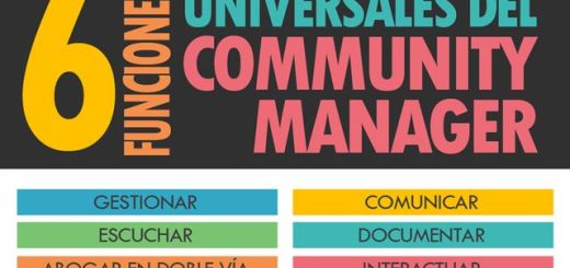 Infografía con las 6 funciones universales de todo Community Manager