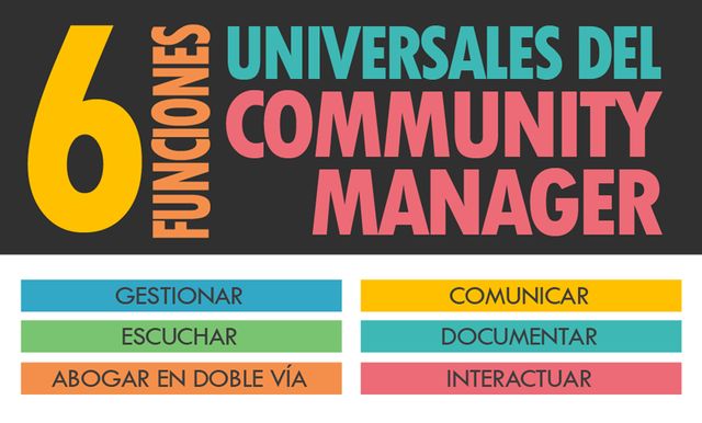 Infografía con las 6 funciones universales de todo Community Manager