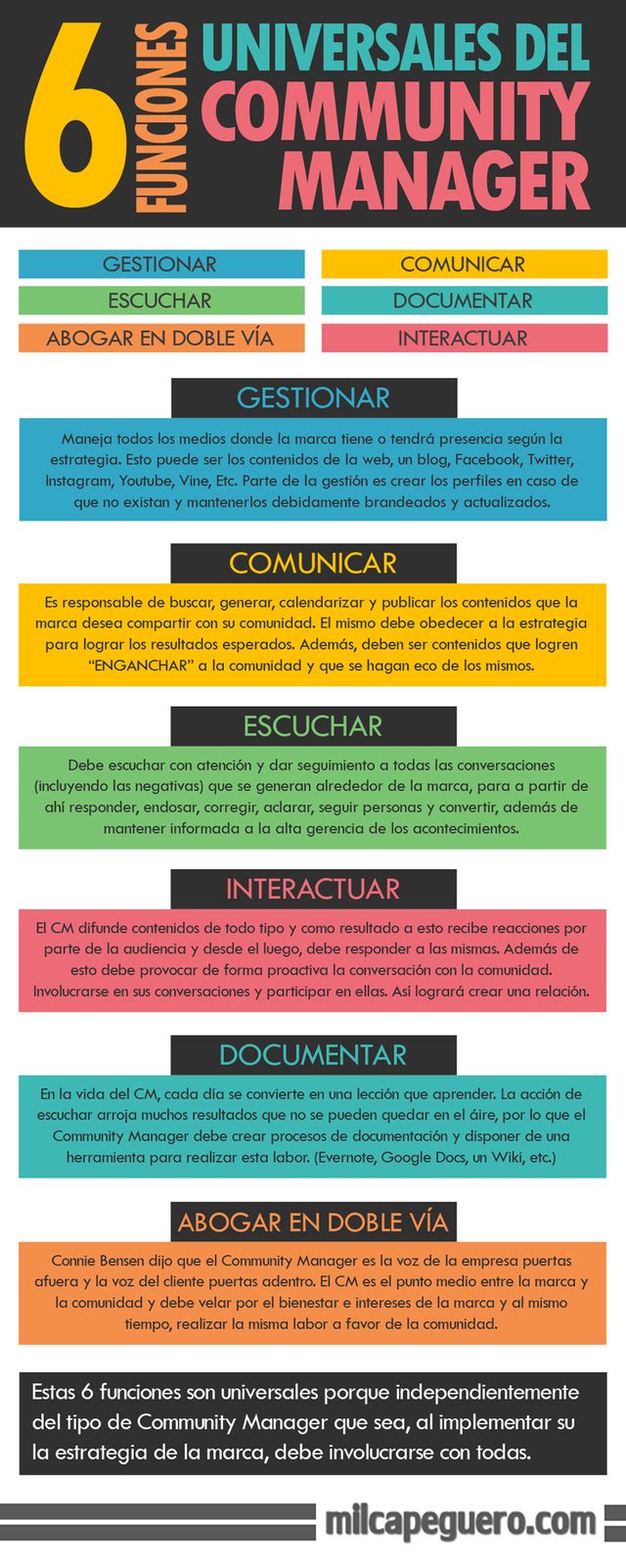 Infografía con las 6 funciones universales de todo Community Manager