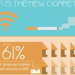WiFi: ¿una adicción como el tabaco? (Infografía)