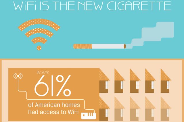 WiFi: ¿una adicción como el tabaco? (Infografía)
