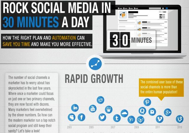 Infografía con tips para gestionar nuestras redes sociales en 30 minutos