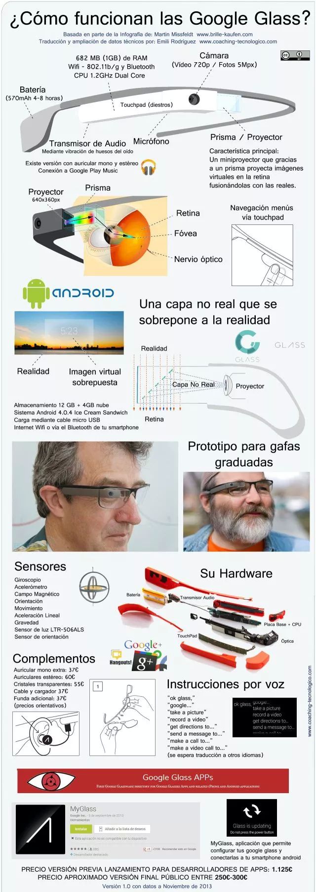 Infografía que nos enseña cómo funcionan las Google Glass