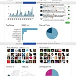 Keyhole, un servicio para monitorizar hashtags o términos en Twitter