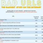 RAD URLs, descubre las urls más compartidas en las redes sociales