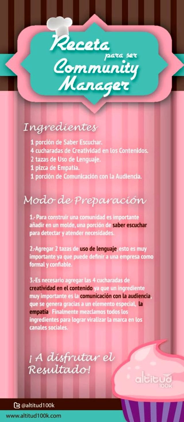 La receta correcta para ser Community Manager en una infografía