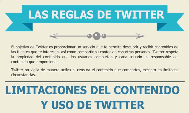 Infografía en español para conocer las reglas de Twitter