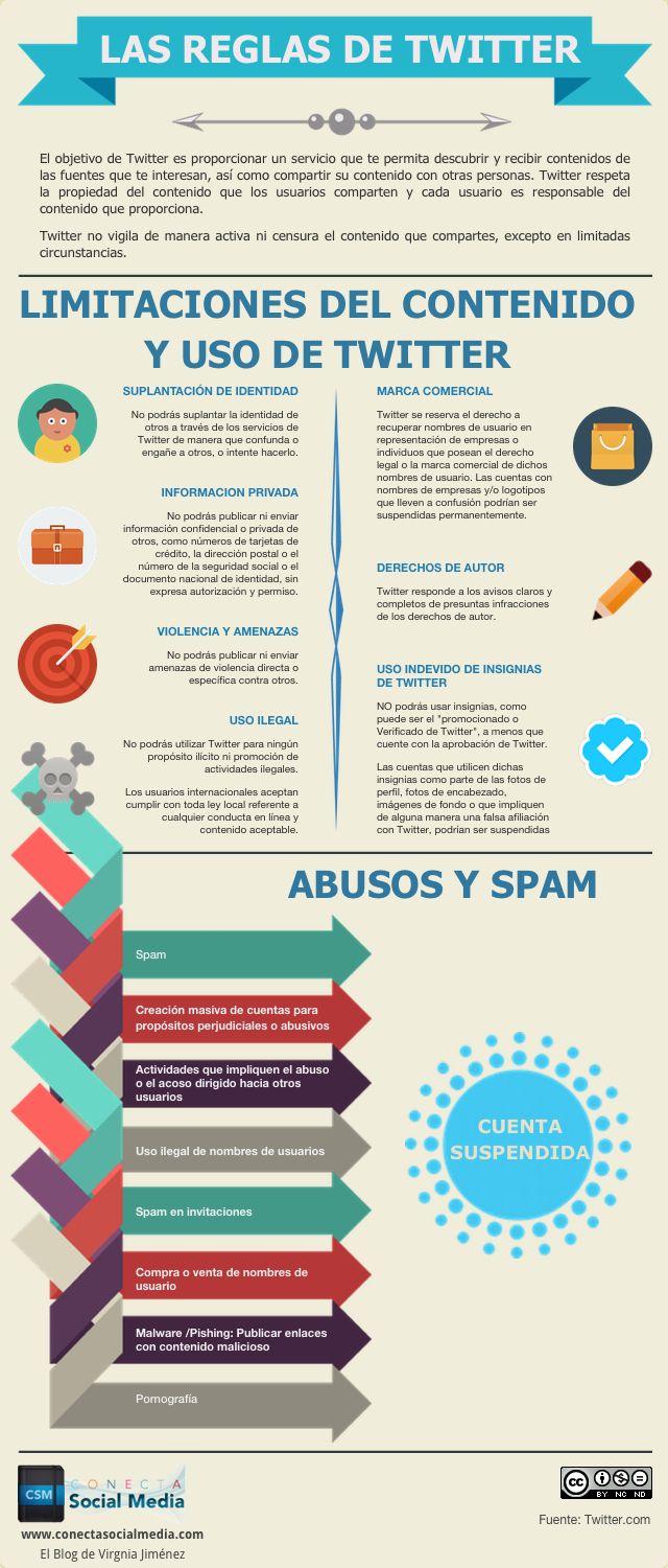 Infografía en español para conocer las reglas de Twitter
