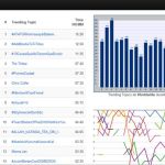 Trendinalia, completas estadísticas de los Trending Topics de Twitter