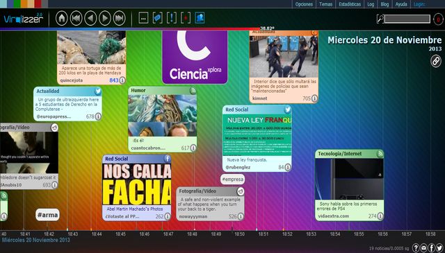 ViraliZzer, los contenidos más virales de la red vistos gráficamente