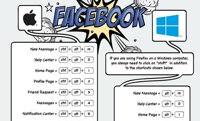 Atajos de teclado para las redes sociales más populares (infografía)