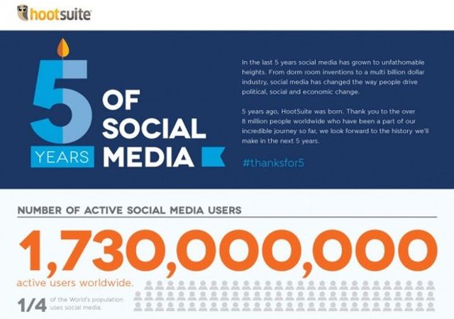 Cinco años de redes sociales (infografía)