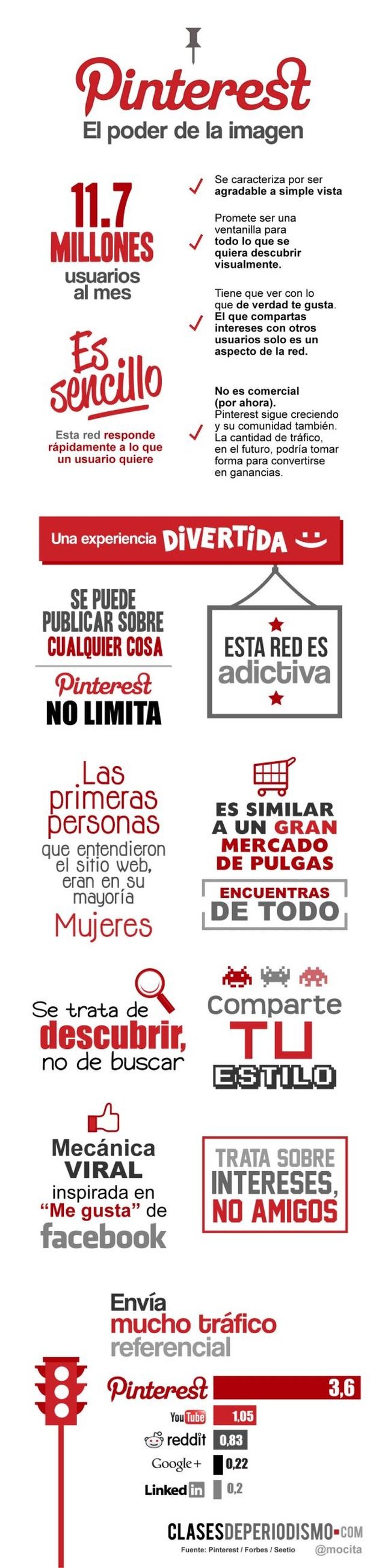 Descubre el poder de la imagen en Pinterest con esta infografía