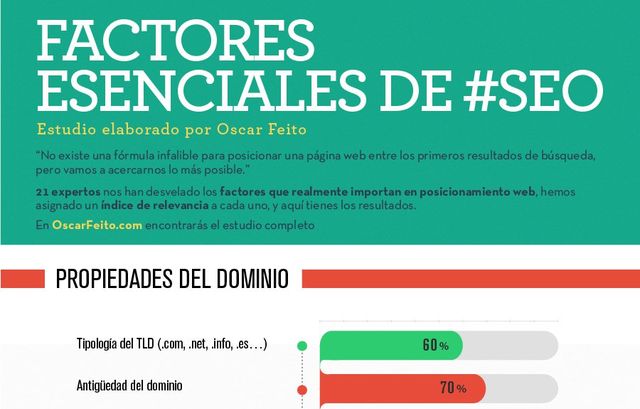Una infografía con los Factores Esenciales de SEO