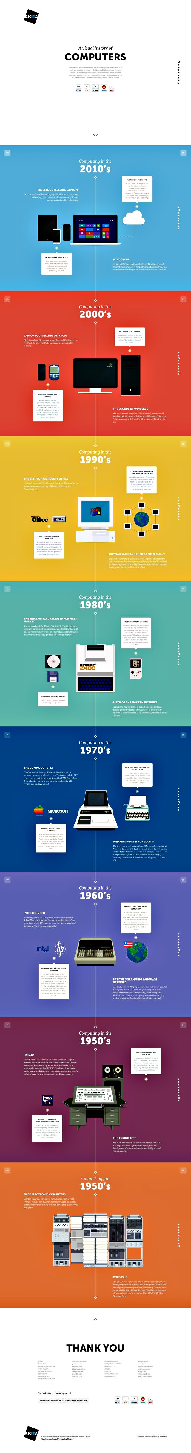 Una infografía para conocer la historia de los ordenadores