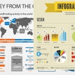 ¿Por qué sus clientes aman las infografías?