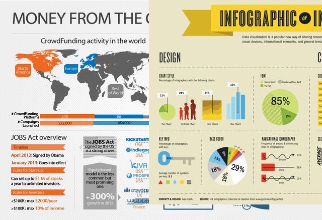 ¿Por qué sus clientes aman las infografías?