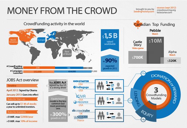 ¿Por qué sus clientes aman las infografías?