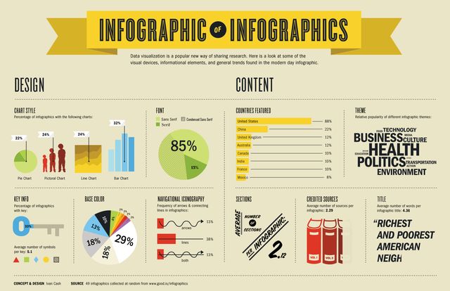 ¿Por qué sus clientes aman las infografías?