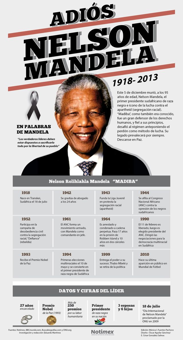 Adiós Nelson Mandela, infografía tributo a este histórico personaje