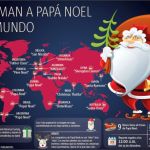 Infografía en español con los nombres de Papá Noel en el mundo