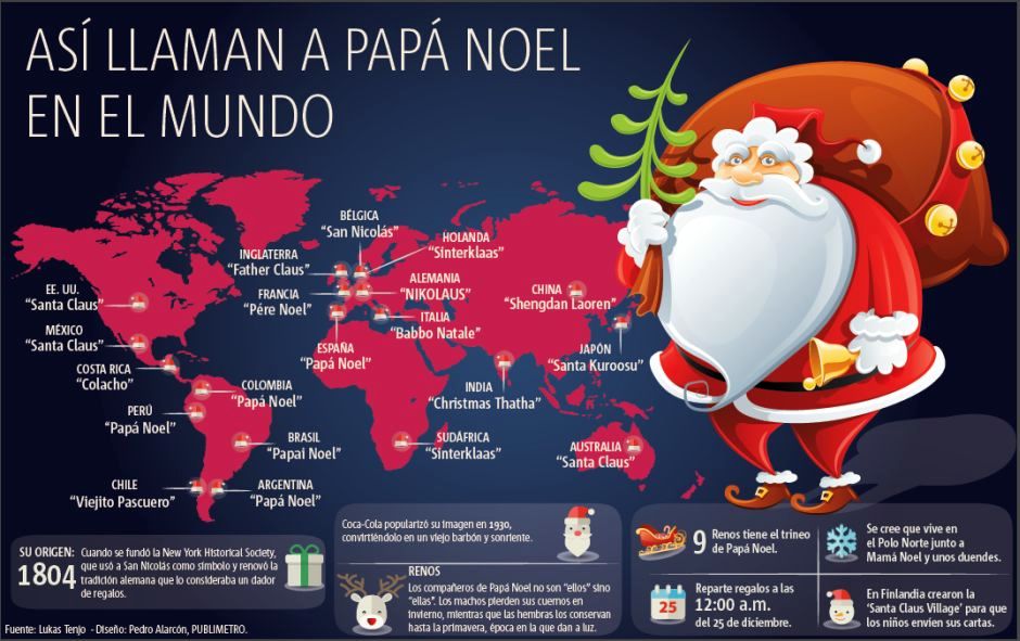 Infografia Papa Noel Infografía en español con los nombres de Papá Noel en el mundo