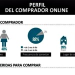 Conoce el perfil del comprador online español (infografía)