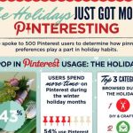 Pinterest rebosa de actividad en Navidad (infografía)