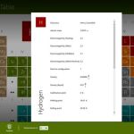 Periodic Table, tabla periódica de los elementos para Window 8 y 8.1