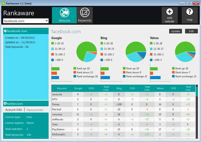Rankaware, software gratis para saber la posición de palabras clave en buscadores