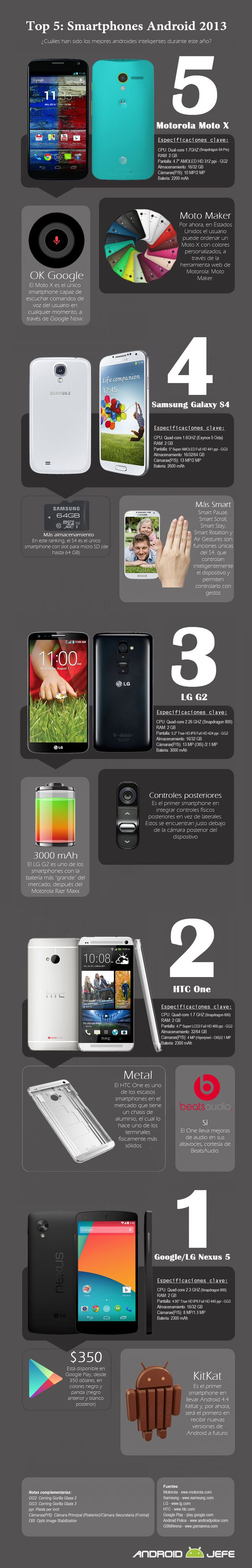 Una infografía nos presenta los 5 mejores smartphones Android en 2013