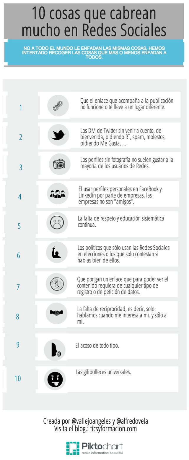 Infografía: 10 cosas que cabrean mucho en las Redes Sociales