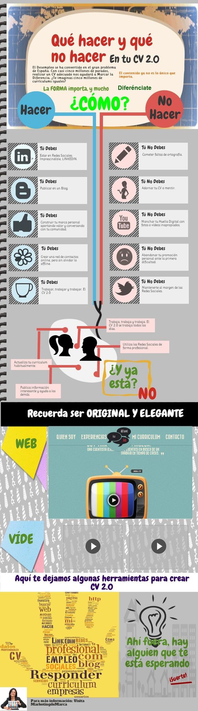 Qué debes hacer y qué no en tu Currículum Vitae 2.0 (infografía)