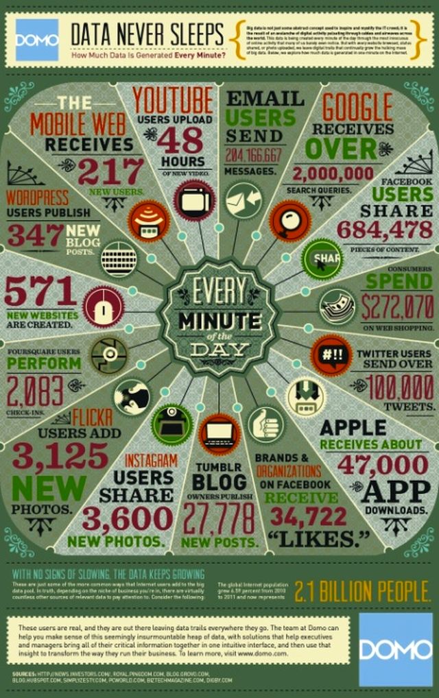 7 puntos poco conocidos para crear una infografía viral
