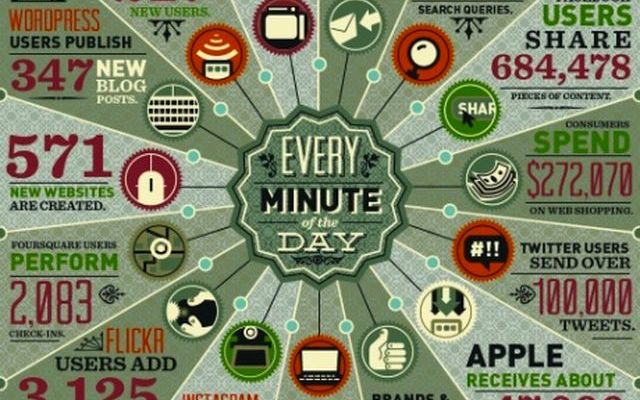 7 puntos poco conocidos para crear una infografía viral