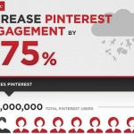 Infografía que nos enseña cómo conseguir más interacciones en Pinterest