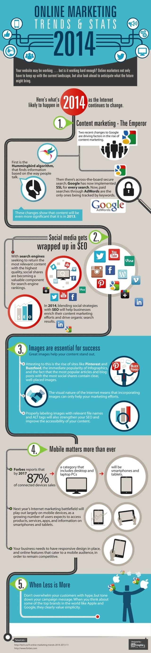 Infografía con las tendencias del marketing online en 2014