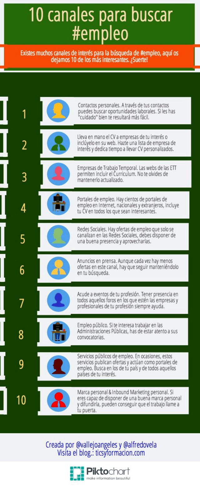 10 canales diferentes para la búsqueda de empleo (infografía)