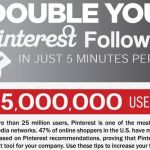 Infografía: dobla el número de followers en Pinterest con 5 minutos al día