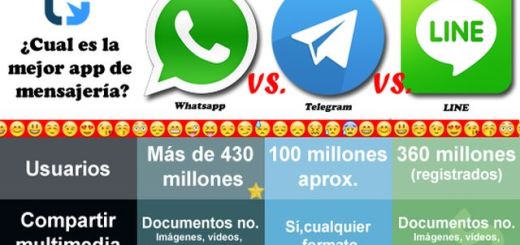 ¿Cuál es el mejor cliente de mensajería: Telegram, LINE o WhatsApp? (infografía)