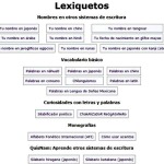 Lexiquetos: cómo se escribe tu nombre en chino, japonés, árabe y más