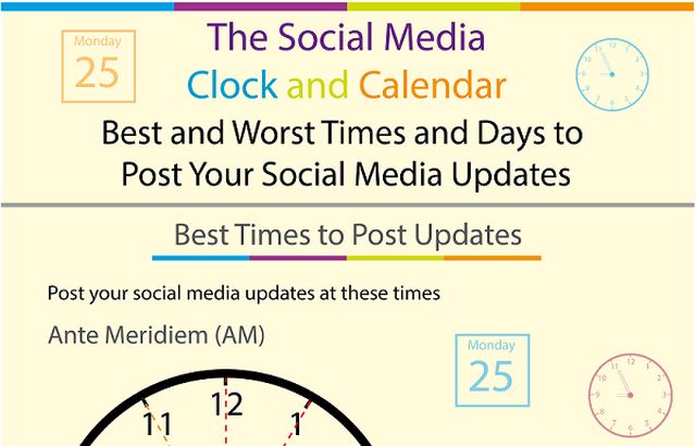 Los momentos apropiados para postear en las redes sociales (infografía)