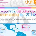 Una infografía para conocer las páginas más visitadas en Latinoamérica