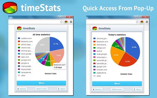 timeStats, extensión Chrome para saber a qué dedicamos el tiempo en la red