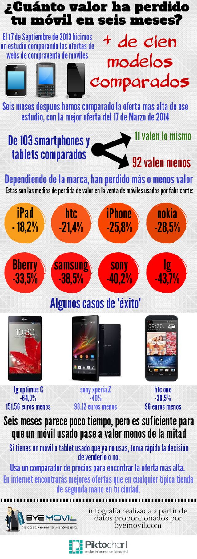 ¿Cuánto valor pierde tu móvil en apenas seis meses? (infografía)