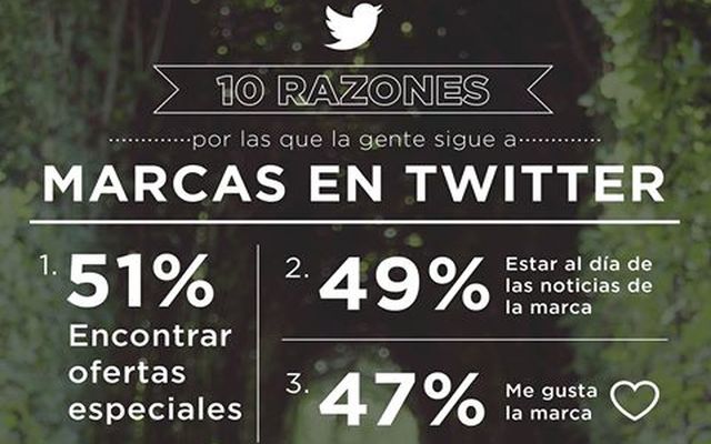 10 motivos por los que la gente sigue en Twitter a las marcas (infografía)