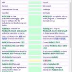 TranslaXion, software para comprobar la traducción entre dos archivos de texto