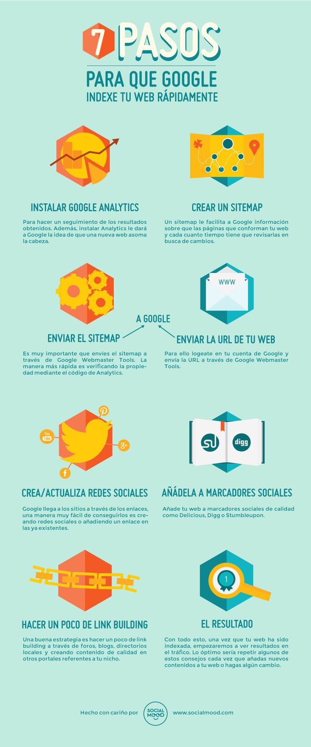 7 pasos a seguir para que Google indexe rápido tu página (infografía)