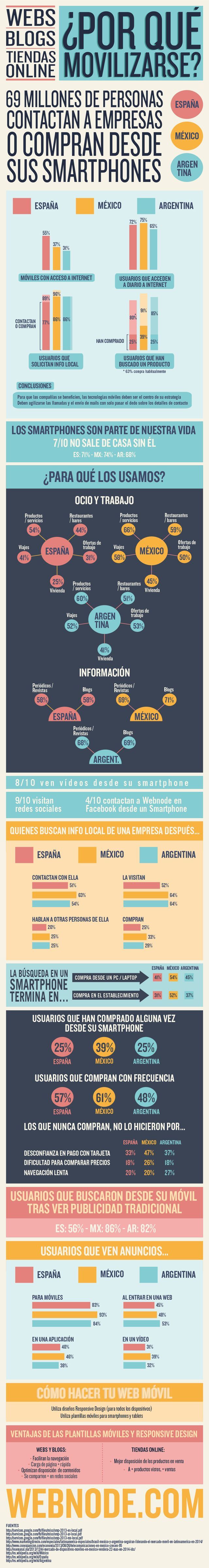 ¿Por qué deben movilizarse blogs, webs y tiendas online? (infografía)