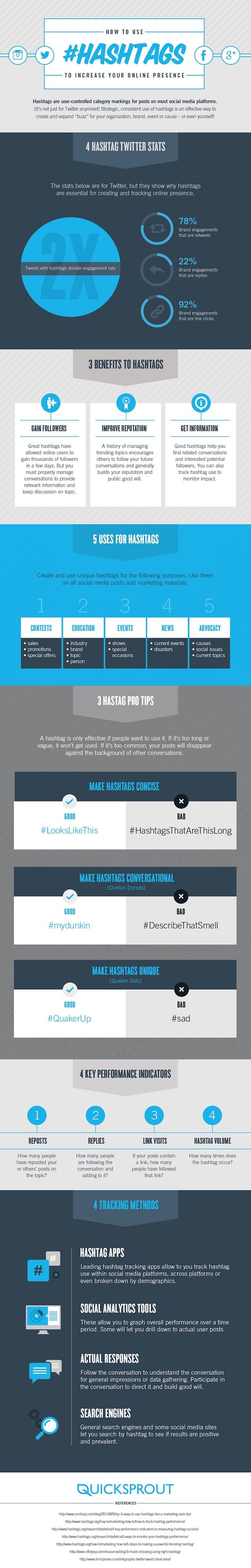 Usando los hashtags para incrementar nuestra presencia online (infografía)